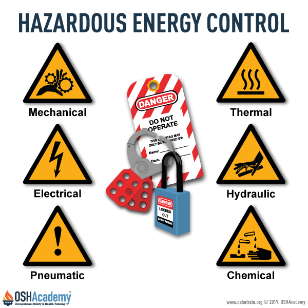 Hazardous Energy Control